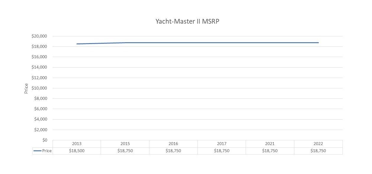 Stainless Steel Yacht-Master Price